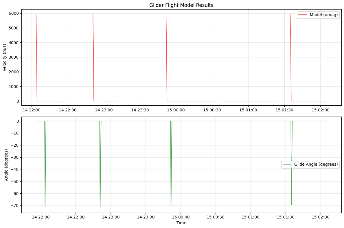 _images/demo-output_8_1.png